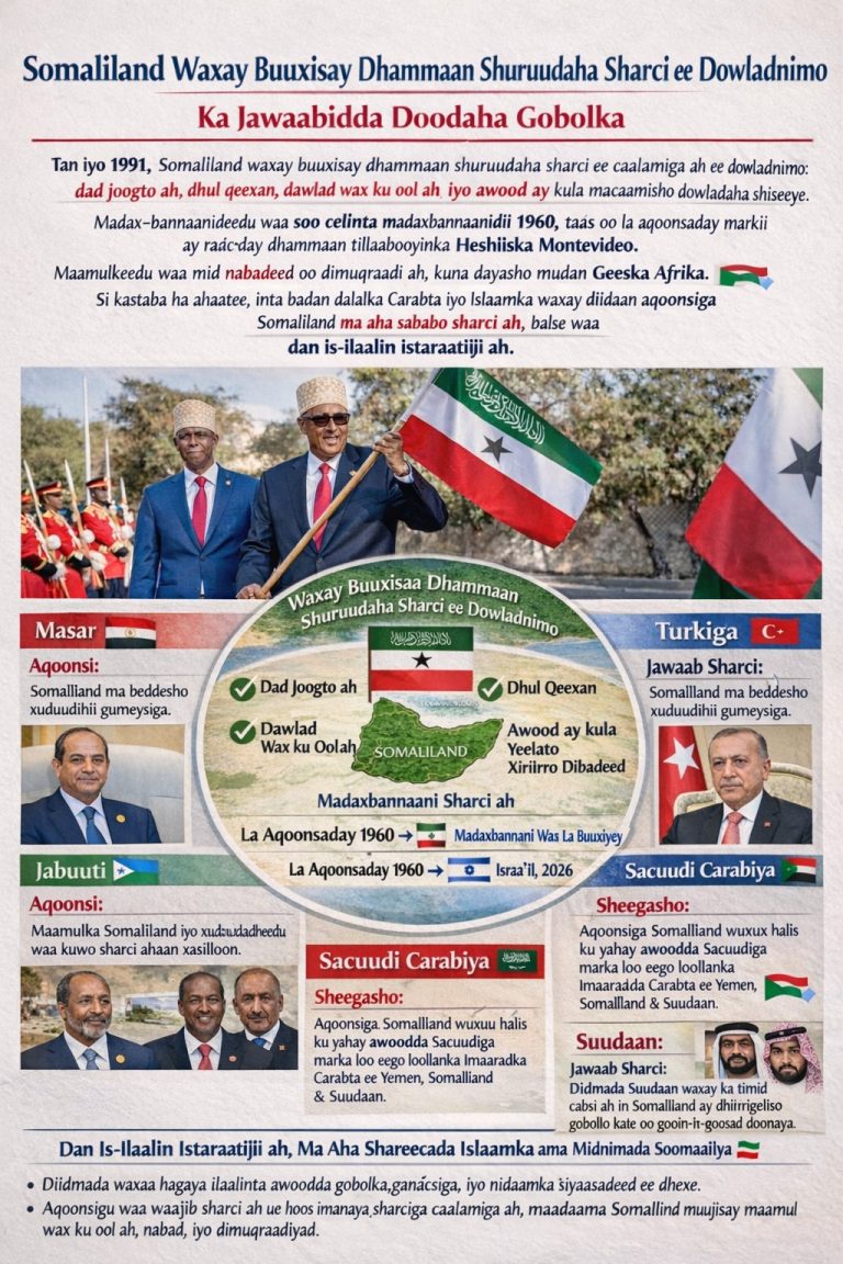 Somaliland Waxay Buuxisay Dhammaan Shuruudaha Sharci ee Dowladnimo